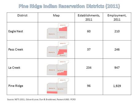 DistrictMapEstablishments, 2011 Employment, 2011 Eagle Nest60210 Pass Creek37246 La Creek234947 Pine Ridge961,929 Source: NETS 2011, Edward Lowe; Dun &