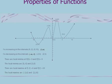 Properties of Functions