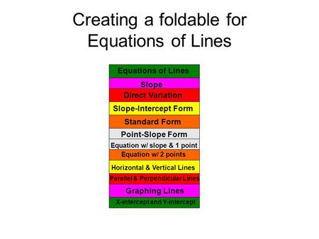 Creating a foldable for Equations of Lines