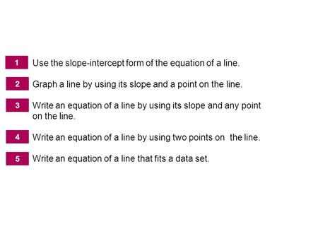 Writing and Graphing Equations of Lines