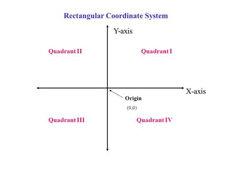 Rectangular Coordinate System