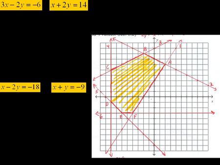 Can you graph the line? -slope of ¾ and passes through the point (-2,5)