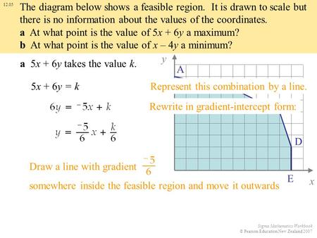 Sigma Mathematics Workbook © Pearson Education New Zealand 2007 x y A B C D E 12.05 The diagram below shows a feasible region. It is drawn to scale but.