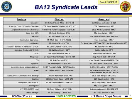 BA13 Syndicate Leads UNCLASSIFIED 4/16/2017 Dated: 18DEC12 Syndicate