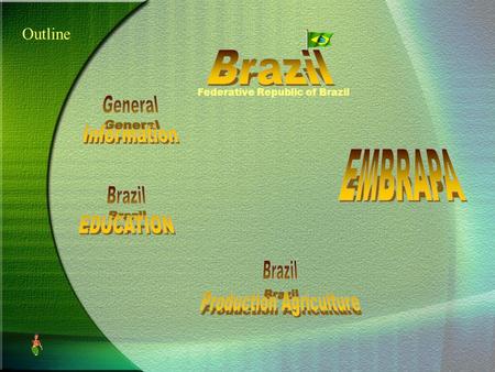 Outline Federative Republic of Brazil. Personal Cali -Valle - Colombia Primary: Colombia Colegio Villegas Born: Education: College: Colombia National.