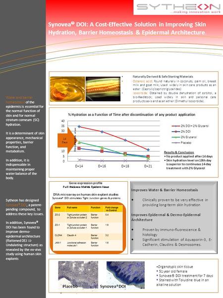 Synovea  DOI: A Cost-Effective Solution in Improving Skin Hydration, Barrier Homeostasis & Epidermal Architecture. Placebo Naturally Derived & Safe Starting.