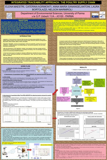 INTEGRATED TRACEABILITY APPROACH: THE POULTRY SUPPLY CHAIN ELENA MAESTRI, CATERINA AGRIMONTI, ANNA MARIA SANANGELANTONI, LAURA BORTOLAZZI, NELSON MARMIROLI.