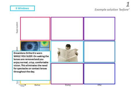 1 Example solution ‘before’ Space System Sub-system Time BeforeDuringAfter Dreamlens Ortho K is worn WHILE YOU SLEEP. On waking the lenses are removed.