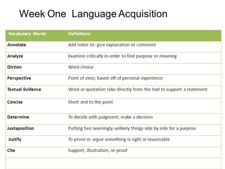 Week One Language Acquisition Vocabulary WordsDefinitions AnnotateAdd notes to- give explanation or comment AnalyzeExamine critically in order to find.