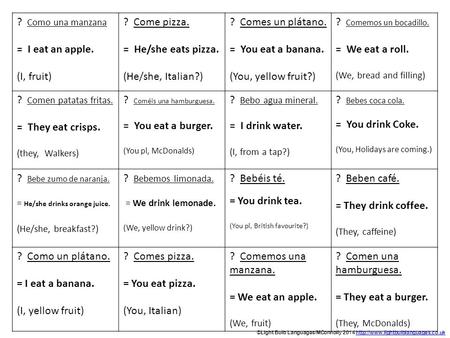 ? Como una manzana = I eat an apple. (I, fruit) ? Come pizza. = He/she eats pizza. (He/she, Italian?) ? Comes un plátano. = You eat a banana. (You, yellow.