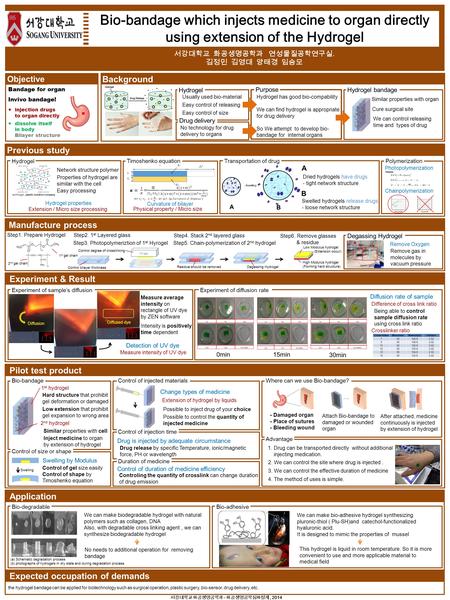 Bio-bandage which injects medicine to organ directly using extension of the Hydrogel 서강대학교 화공생명공학과 연성물질공학연구실. 김정민 김영대 양태경 임승모 서강대학교 화공생명공학과 - 화공생명공학심화설계,