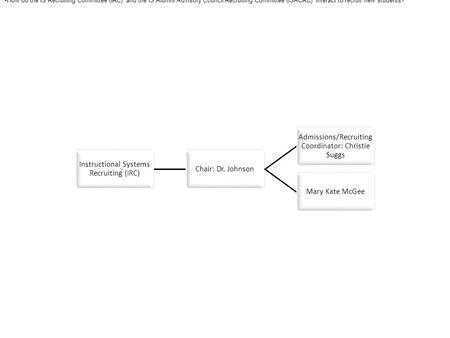 Instructional Systems Recruiting (IRC) Chair: Dr. Johnson Admissions/Recruiting Coordinator: Christie Suggs Mary Kate McGee How do the IS Recruiting Committee.