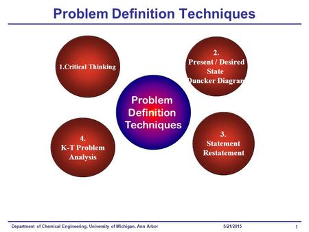 Department of Chemical Engineering, University of Michigan, Ann Arbor 1 5/21/2015 Problem Definition Techniques 1.Critical Thinking 4. K-T Problem Analysis.