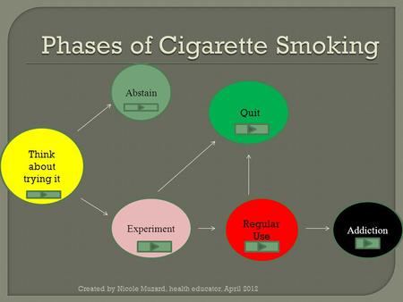 Think about trying it Quit Regular Use Addiction Experiment Abstain Created by Nicole Muzard, health educator, April 2012.