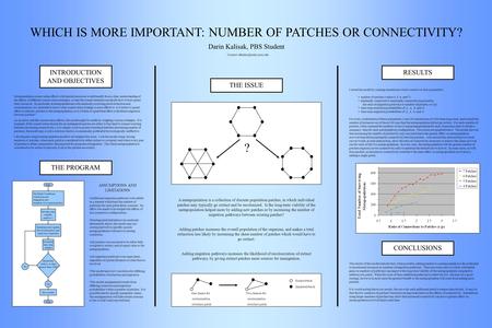 WHICH IS MORE IMPORTANT: NUMBER OF PATCHES OR CONNECTIVITY? INTRODUCTION AND OBJECTIVES Metapopulation conservation efforts with limited resources would.