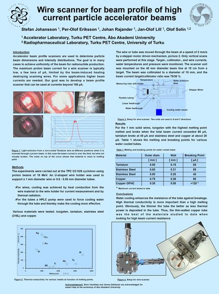 -2 0 2 4 6 8 10 12 14 16 18 051015202530354045 Position [ mm ] Wire Current [ uA ] Results For the 1 mm solid wires, tungsten with the highest melting.