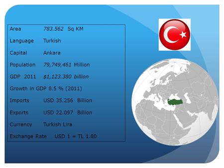 Area783.562 Sq KM LanguageTurkish CapitalAnkara Population79,749,461 Million GDP 2011 $1,123.380 billion Growth in GDP 8.5 % (2011) ImportsUSD 35.256 Billion.