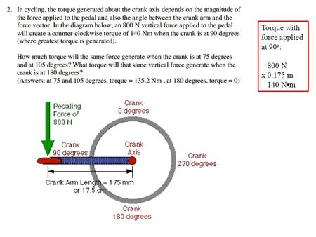 Torque with force applied at 90o: