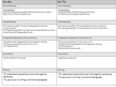 Day OneDay Two Shared Reading The Gardener Preload vocabulary using KWL (Words I know/Don’t know) Begin story; focus on predictions The Gardener Vocabulary.