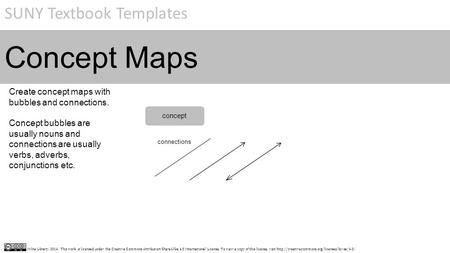 SUNY Textbook Templates Milne Library, 2014. This work is licensed under the Creative Commons Attribution-ShareAlike 4.0 International License. To view.