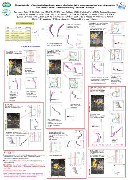 Characterization of the chemicals and water vapour distribution in the upper-troposphere lower-stratosphere from the M55 aircraft observations during the.