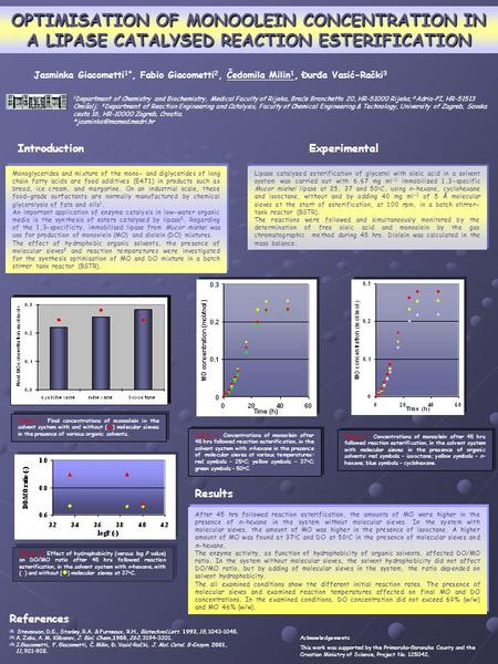 OPTIMISATION OF MONOOLEIN CONCENTRATION IN A LIPASE CATALYSED REACTION ESTERIFICATION 1 Department of Chemistry and Biochemistry, Medical Faculty of Rijeka,