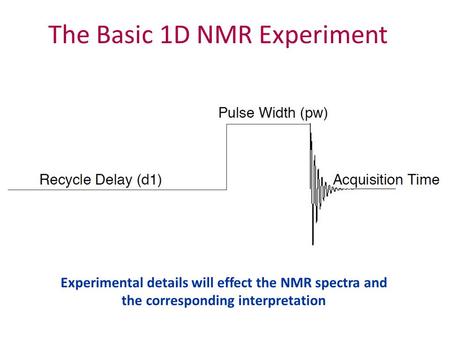 The Basic 1D NMR Experiment Experimental details will effect the NMR spectra and the corresponding interpretation.