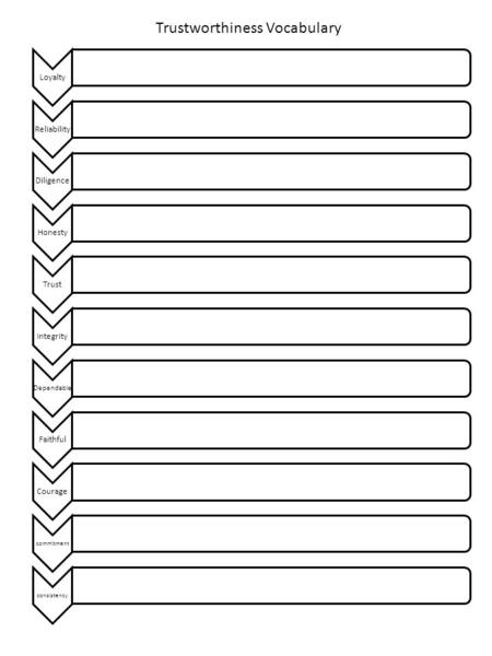 Trustworthiness Vocabulary LoyaltyReliabilityDiligenceHonestyTrustIntegrity Dependable FaithfulCourage commitmentconsistency.