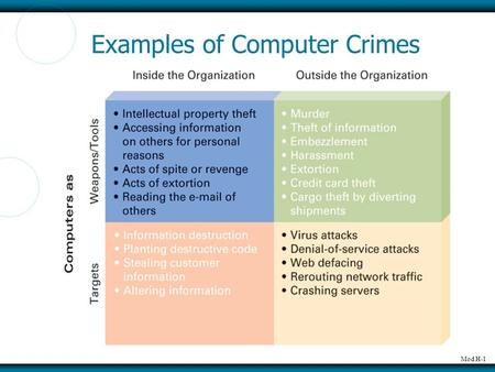 Mod H-1 Examples of Computer Crimes. Mod H-2 Stuxnet.