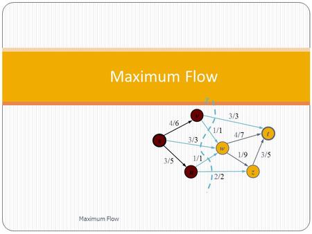 1 Maximum Flow w s v u t z 3/33/3 1/91/9 1/11/1 3/33/3 4/74/7 4/64/6 3/53/5 1/11/1 3/53/5 2/22/2 