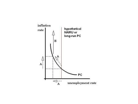 Macroeconomic Policy Debates