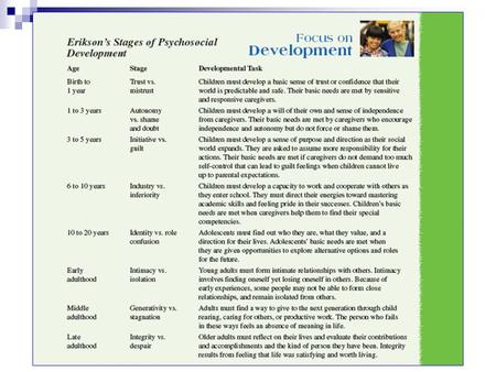 Peers People of approximately the same age and position within a social group Equally important to children and adolescents’ development Functions.