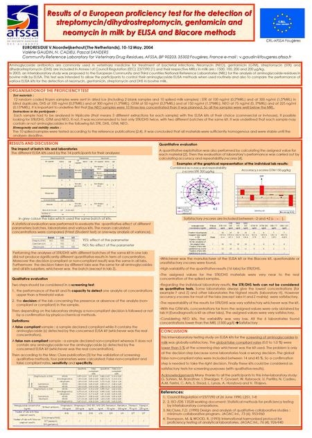 Results of a European proficiency test for the detection of streptomycin/dihydrostreptomycin, gentamicin and neomycin in milk by ELISA and Biacore methods.