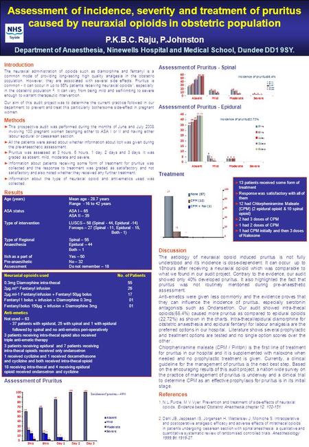 Assessment of incidence, severity and treatment of pruritus caused by neuraxial opioids in obstetric population P.K.B.C. Raju, P.Johnston Department of.