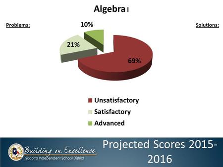 Projected Scores 2015- 2016 Problems:Solutions:. Projected Scores 2015- 2016 Problems:Solutions: