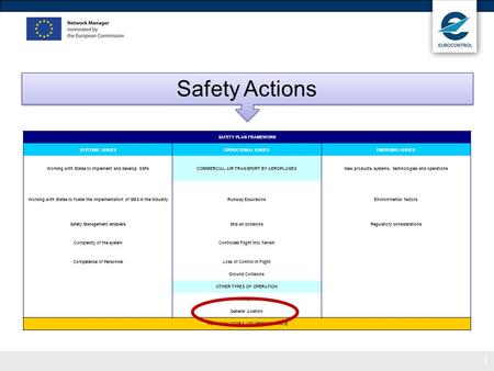 1 EASp Sections SAFETY PLAN FRAMEWORK SYSTEMIC ISSUESOPERATIONAL ISSUESEMERGING ISSUES Working with States to implement and develop SSPsCOMMERCIAL AIR.