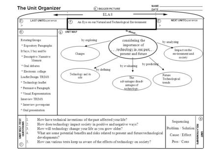 NAME DATE The Unit Organizer BIGGER PICTURE LAST UNIT/Experience CURRENT UNIT NEXT UNIT/Experience UNIT SELF-TEST QUESTIONS is about... UNIT RELATIONSHIPS.