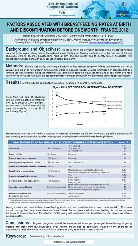 FACTORS ASSOCIATED WITH BREASTFEEDING RATES AT BIRTH AND DISCONTINUATION BEFORE ONE MONTH, FRANCE, 2012 Benoit SALANAVE, Catherine De LAUNAY, Caroline.