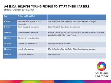 9am Arrival and breakfast 9.20am Welcome and outline of our Traineeship Martin Foulkes, Starting Point Education Services Manager 9.40am TSSP: Aims and.