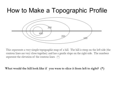 How to Make a Topographic Profile