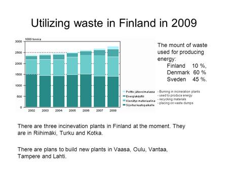 There are three incinevation plants in Finland at the moment. They are in Riihimäki, Turku and Kotka. There are plans to build new plants in Vaasa, Oulu,