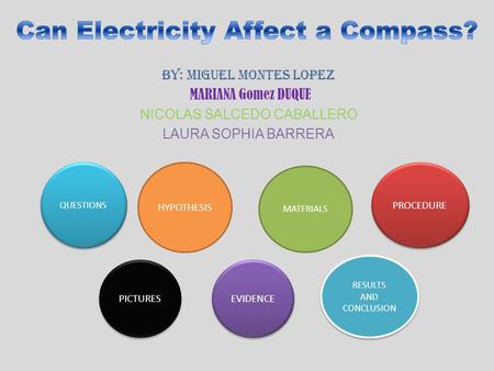 By: MIGUEL MONTES LOPEZ MARIANA Gomez DUQUE NICOLAS SALCEDO CABALLERO LAURA SOPHIA BARRERA QUESTIONS HYPOTHESIS MATERIALS PROCEDURE RESULTS AND CONCLUSION.