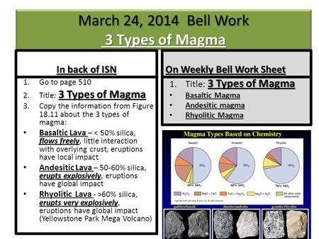 March 24, 2014 Bell Work 3 Types of Magma In back of ISN On Weekly Bell Work Sheet 3 Types of Magma 1.Title: 3 Types of Magma Basaltic Magma Andesitic.