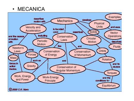 MECANICA CINEMATICA Cinematica se ocupă cu studiul mişcării corpurilor.. Sistem de referinţă inerţial Pentru a descrie mişcarea unui sistem de puncte materiale,