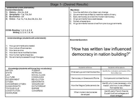 Content Standards- 1)History – 2.b, 2.c, 2.d 2) Geography – 1.a, 1.b, 2.d 3) Economics – 2.f 4) Civics – 1.a, 1.c, 1.e, 2.a, 2.b, 2.c, 2.e CCSS- Reading.