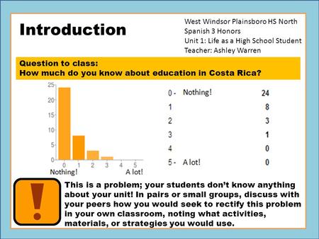 West Windsor Plainsboro HS North Spanish 3 Honors Unit 1: Life as a High School Student Teacher: Ashley Warren Question to class: How much do you know.