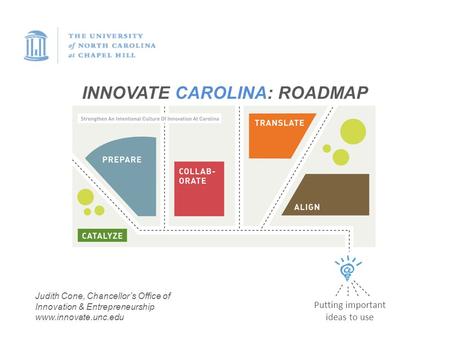 INNOVATE CAROLINA: ROADMAP