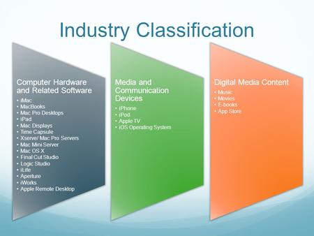 Industry Classification Computer Hardware and Related Software iMac MacBooks Mac Pro Desktops iPad Mac Displays Time Capsule Xserve/ Mac Pro Servers Mac.