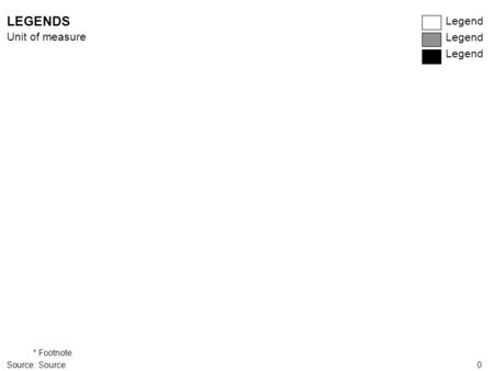 0 LEGENDS Legend Unit of measure *Footnote Source:Source.