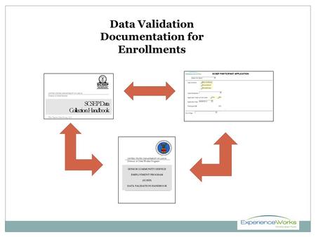 Data Validation Documentation for Enrollments. Learning Objectives As a result of this training you will be able to: Describe the data validation process.